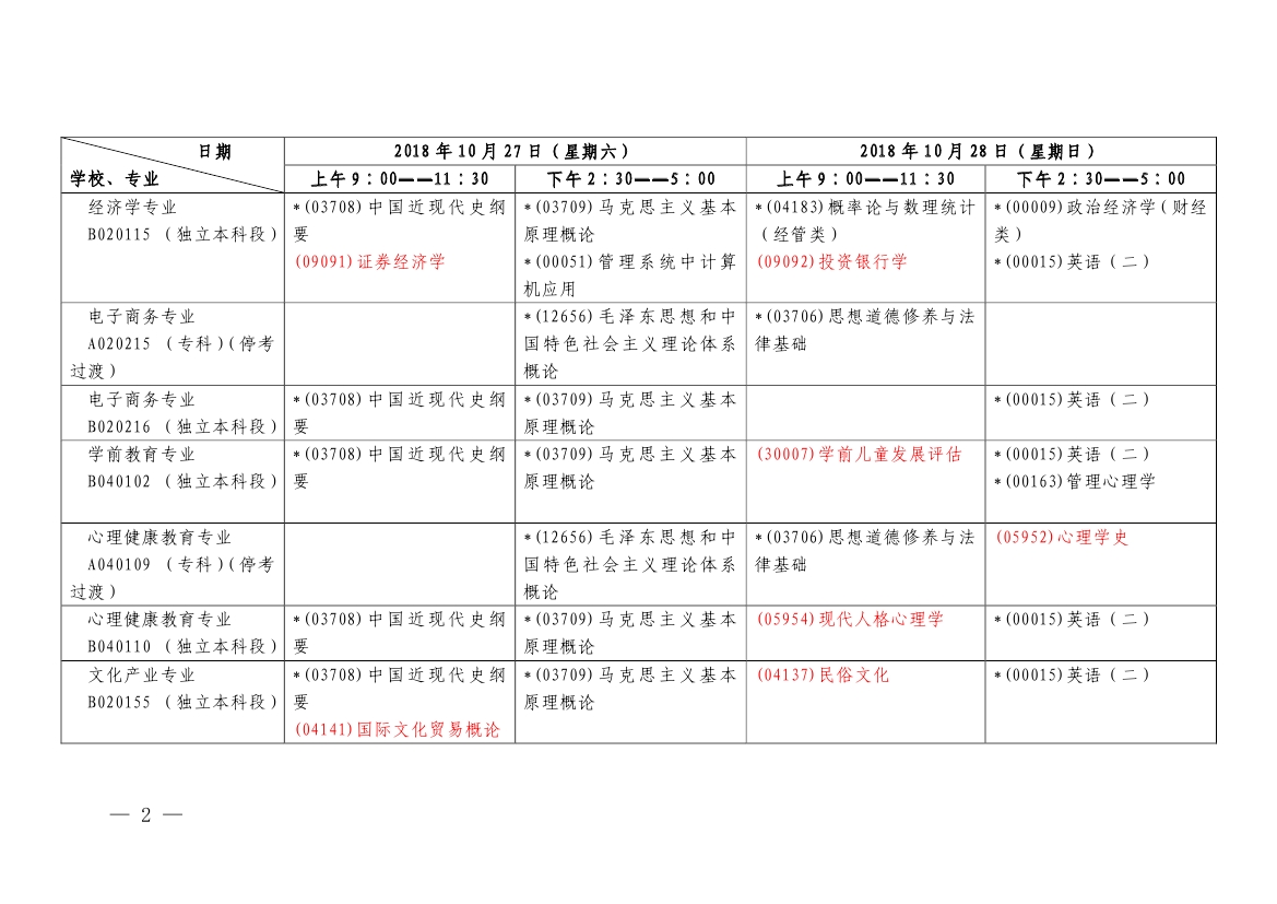 2018年10月上海市自學(xué)考試各專(zhuān)業(yè)課程考試日程安排表（第二周）