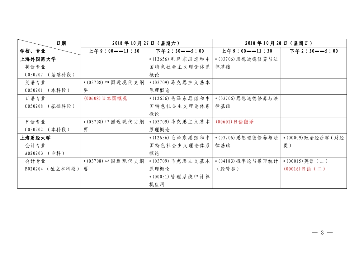 2018年10月上海市自學(xué)考試各專(zhuān)業(yè)課程考試日程安排表（第二周）