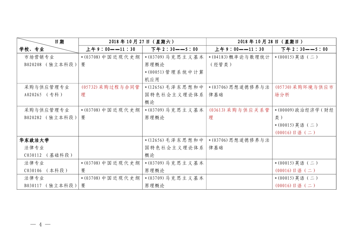 2018年10月上海市自學(xué)考試各專(zhuān)業(yè)課程考試日程安排表（第二周）