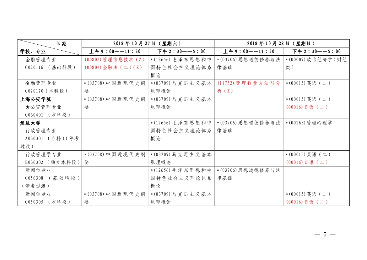 2018年10月上海市自學(xué)考試各專(zhuān)業(yè)課程考試日程安排表（第二周）