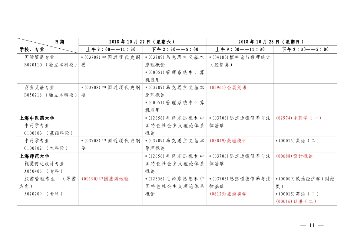 2018年10月上海市自學(xué)考試各專(zhuān)業(yè)課程考試日程安排表（第二周）