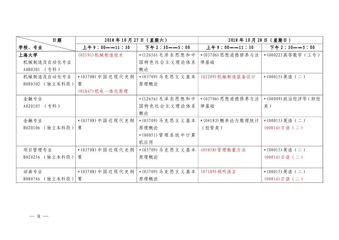 2018年10月上海市自學(xué)考試各專(zhuān)業(yè)課程考試日程安排表（第二周）