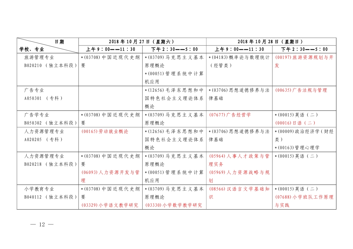 2018年10月上海市自學(xué)考試各專(zhuān)業(yè)課程考試日程安排表（第二周）