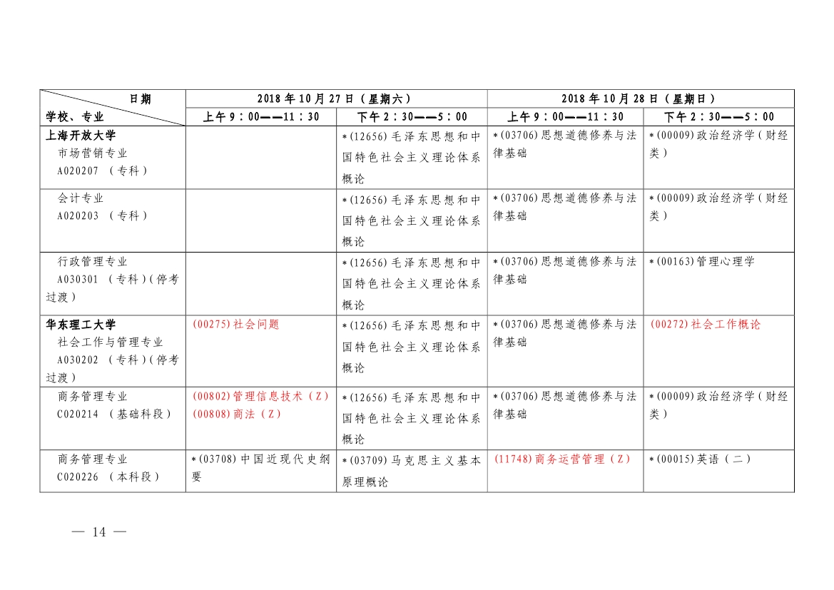 2018年10月上海市自學(xué)考試各專(zhuān)業(yè)課程考試日程安排表（第二周）