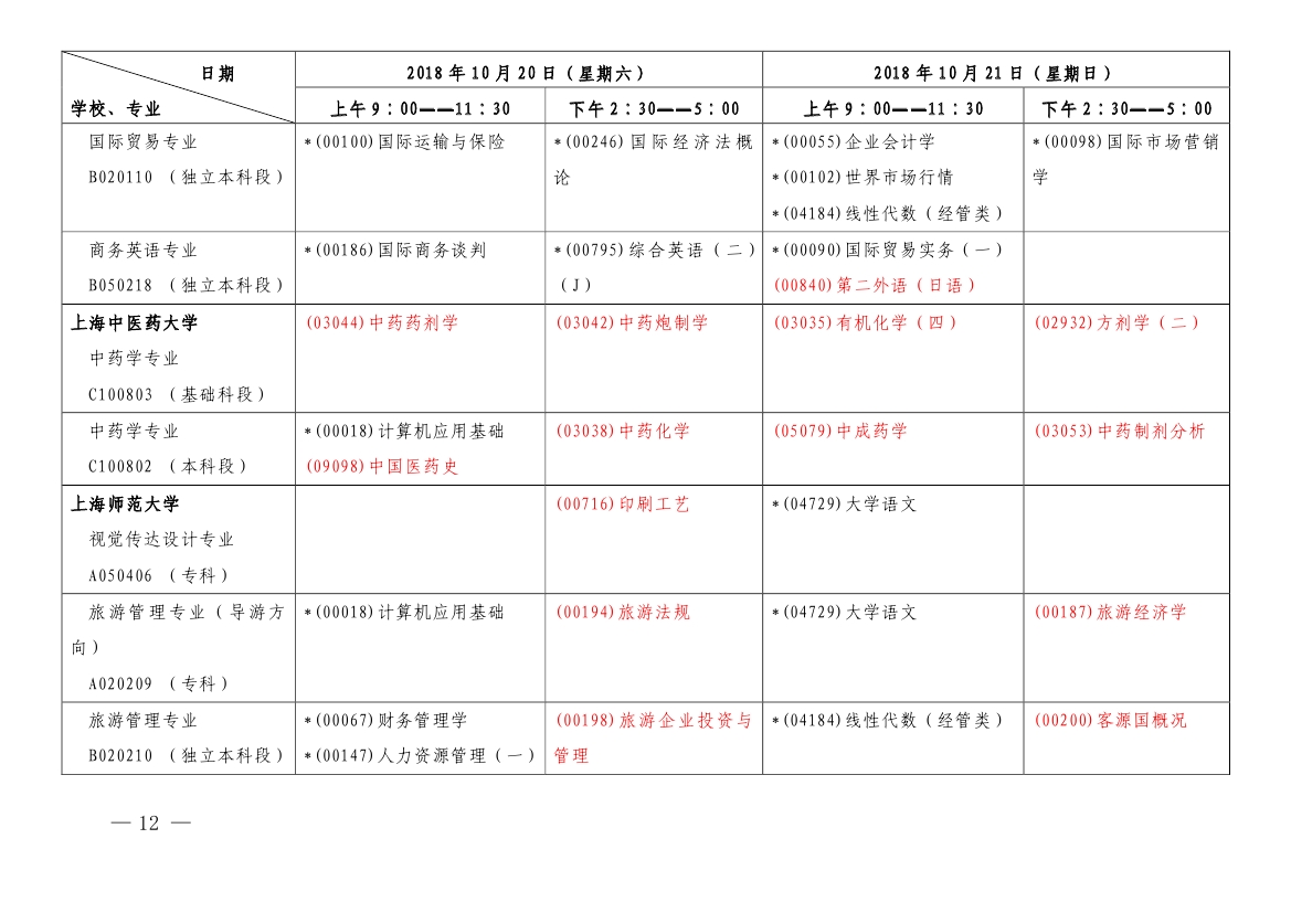 2018年10月上海市自學(xué)考試各專業(yè)課程考試日程安排表（第一周）