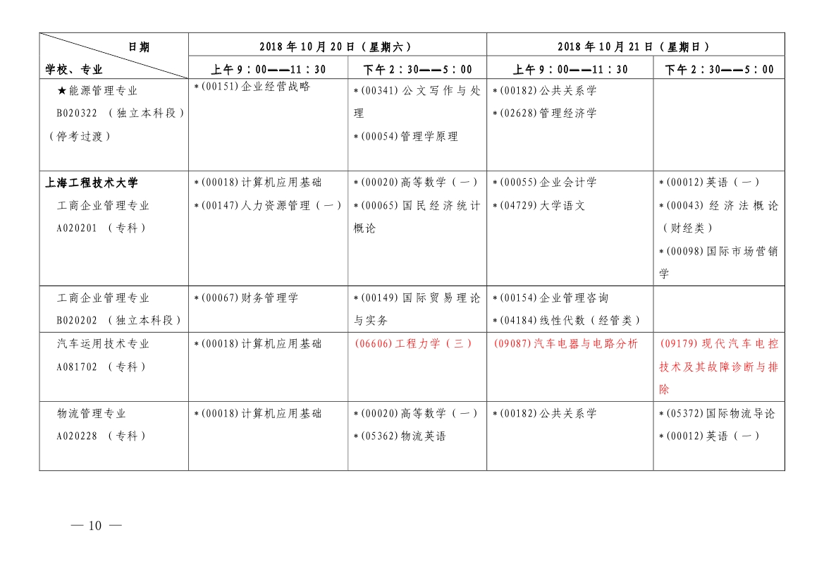 2018年10月上海市自學(xué)考試各專業(yè)課程考試日程安排表（第一周）