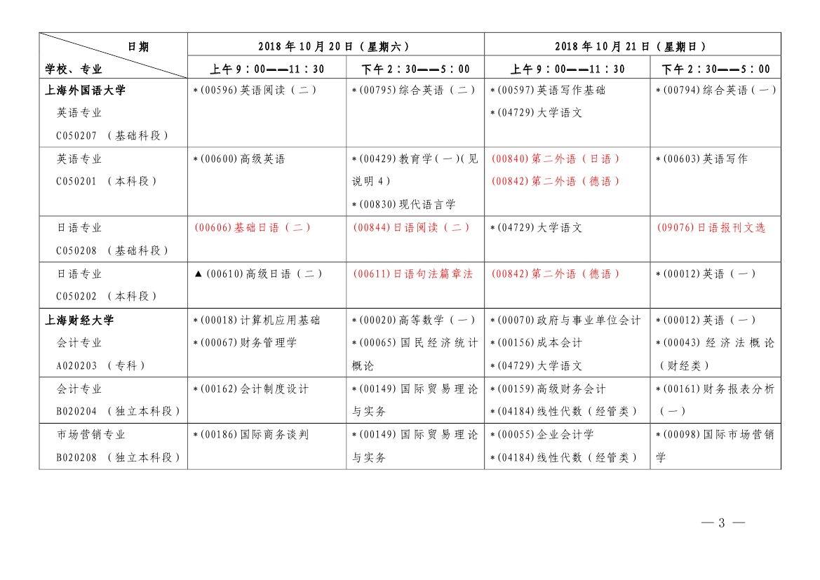 2018年10月上海市自學(xué)考試各專業(yè)課程考試日程安排表（第一周）