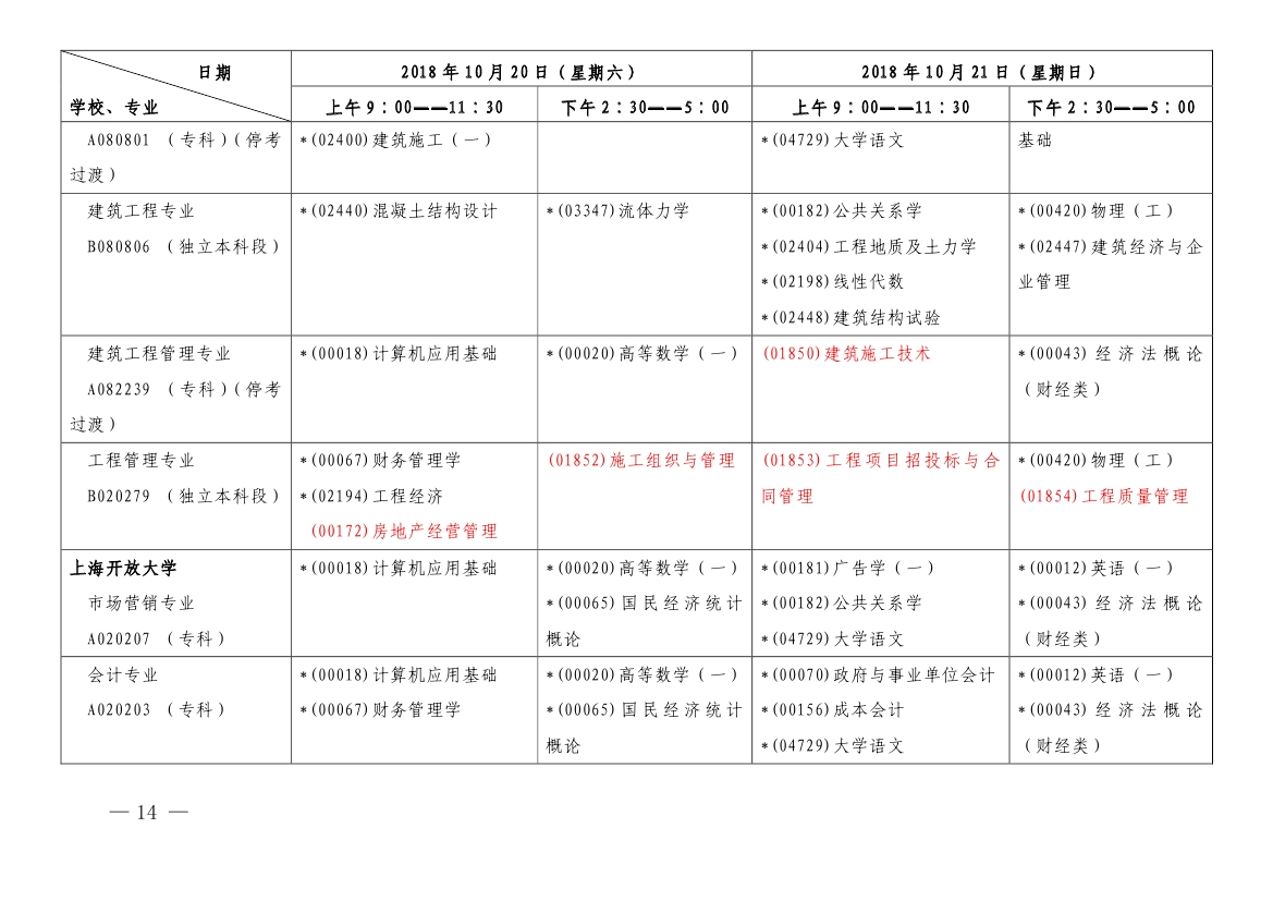 2018年10月上海市自學(xué)考試各專業(yè)課程考試日程安排表（第一周）