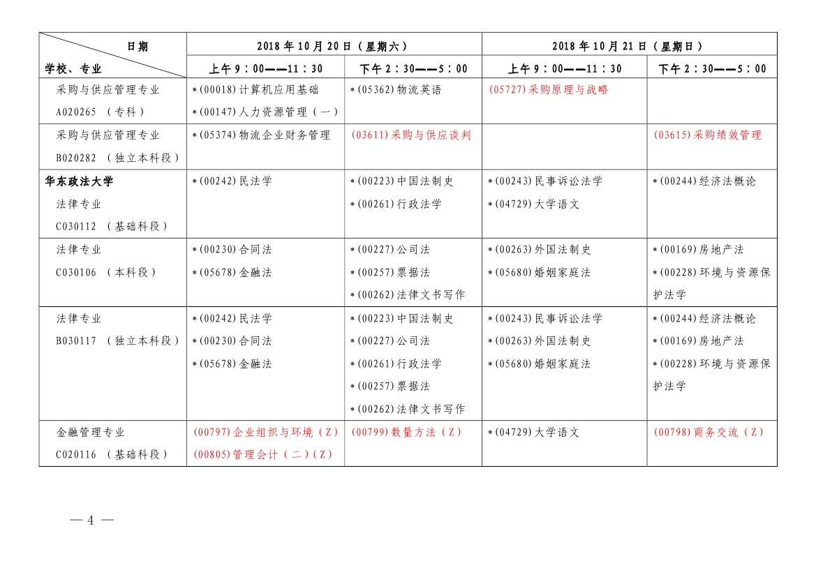 2018年10月上海市自學(xué)考試各專業(yè)課程考試日程安排表（第一周）