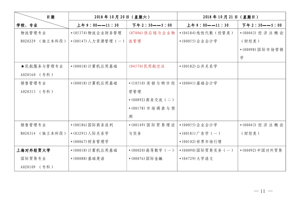 2018年10月上海市自學(xué)考試各專業(yè)課程考試日程安排表（第一周）