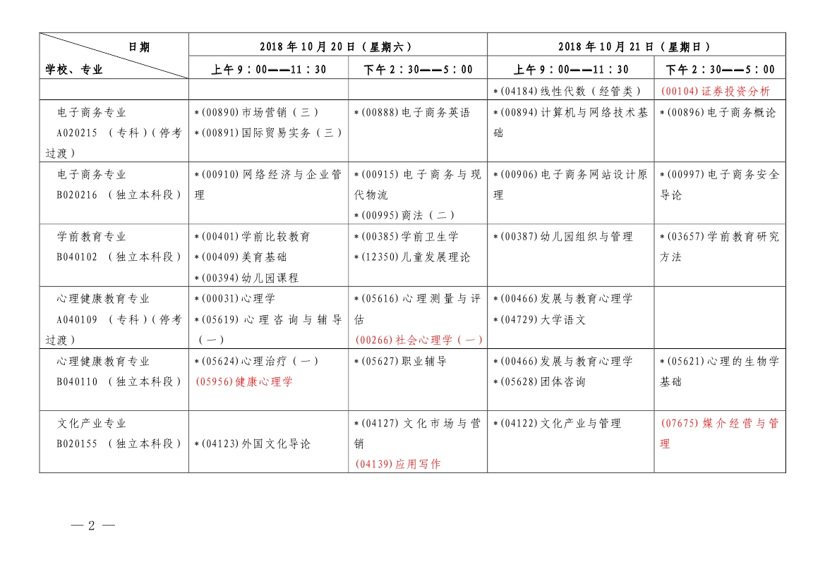 2018年10月上海市自學(xué)考試各專業(yè)課程考試日程安排表（第一周）