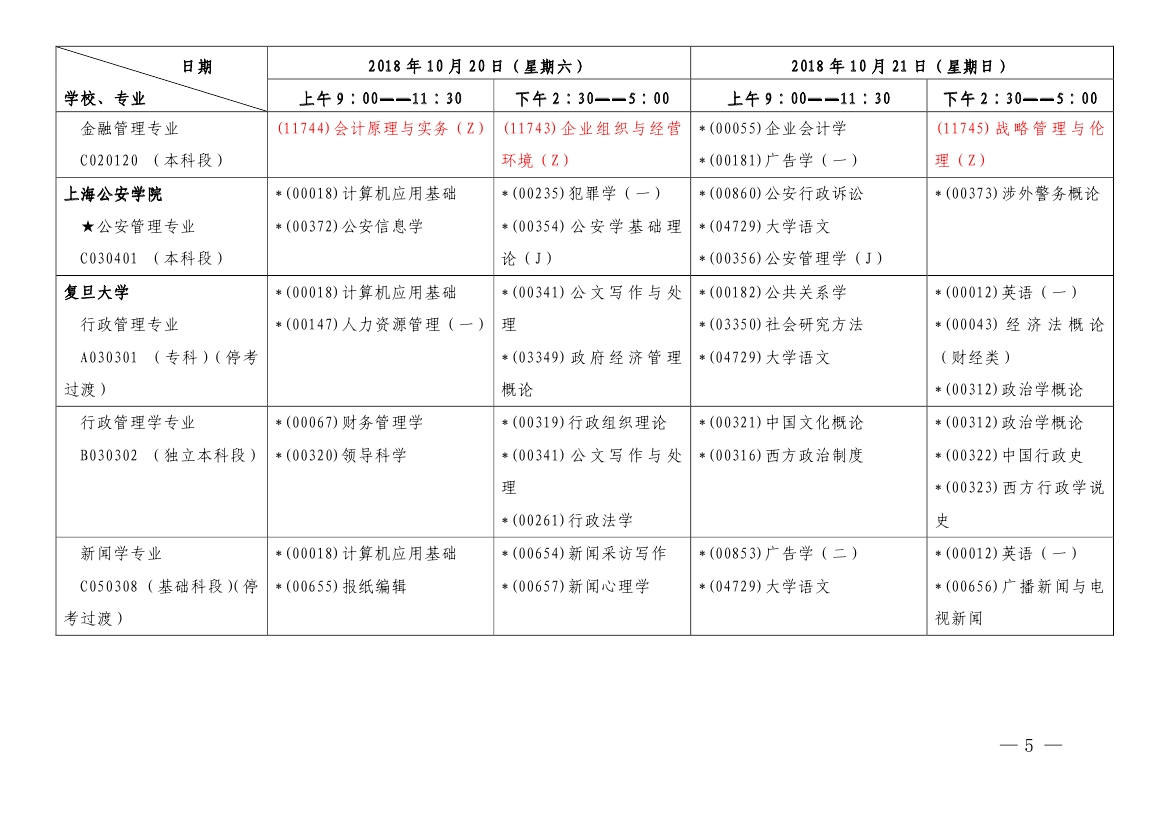 2018年10月上海市自學(xué)考試各專業(yè)課程考試日程安排表（第一周）