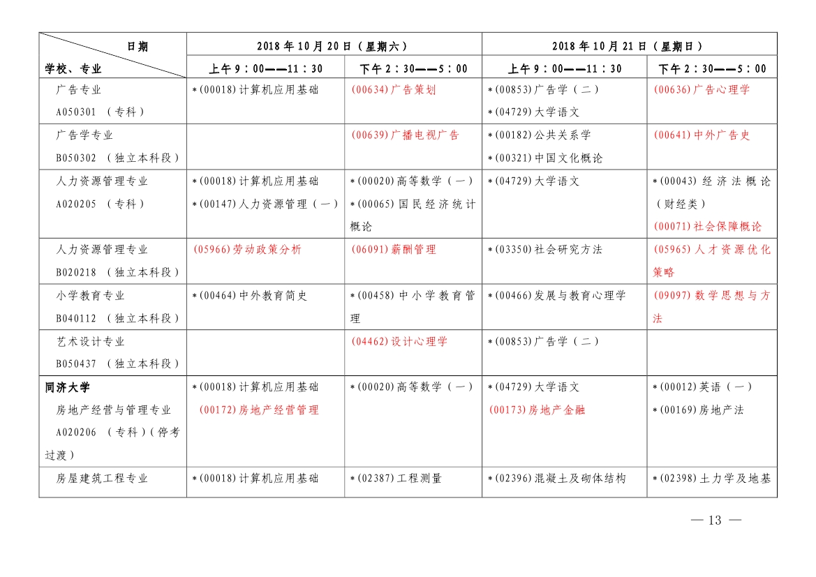 2018年10月上海市自學(xué)考試各專業(yè)課程考試日程安排表（第一周）