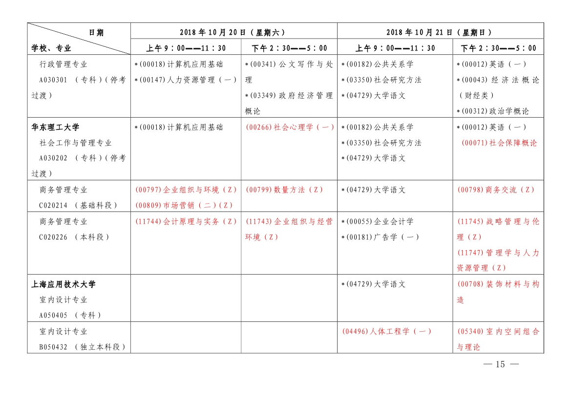 2018年10月上海市自學(xué)考試各專業(yè)課程考試日程安排表（第一周）