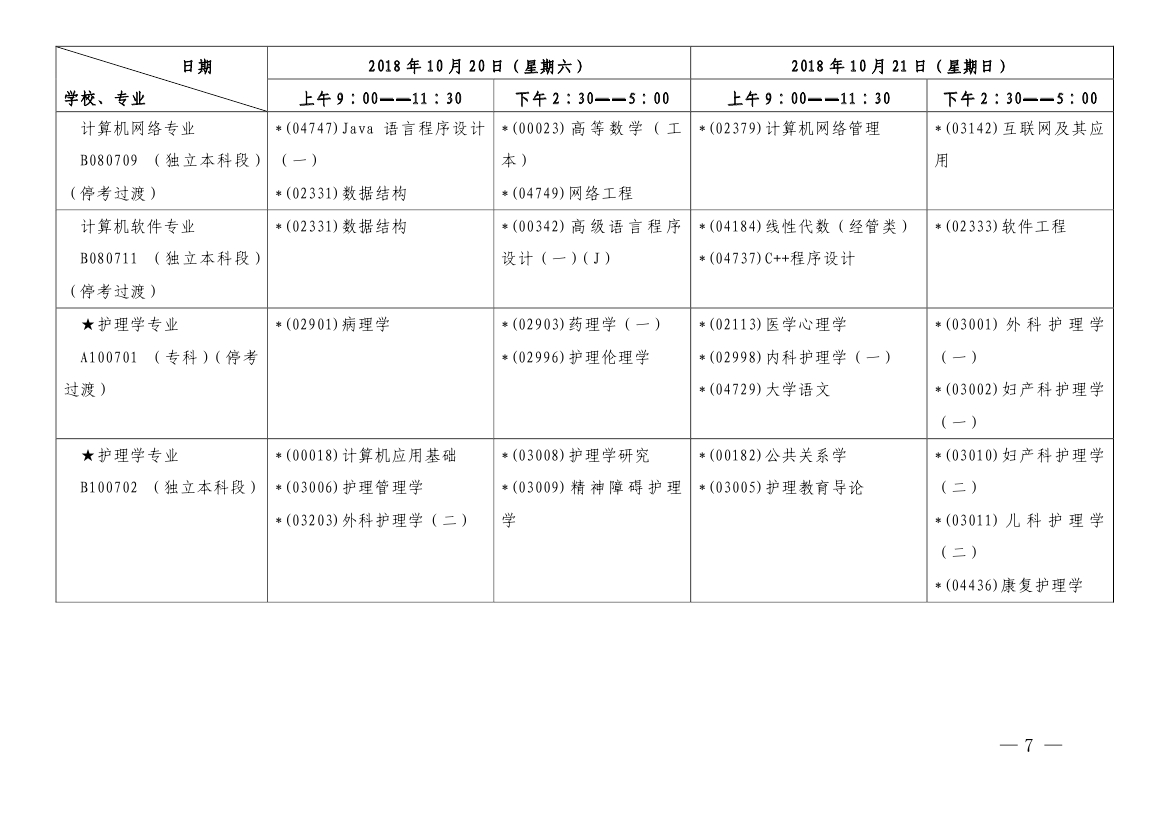 2018年10月上海市自學(xué)考試各專業(yè)課程考試日程安排表（第一周）