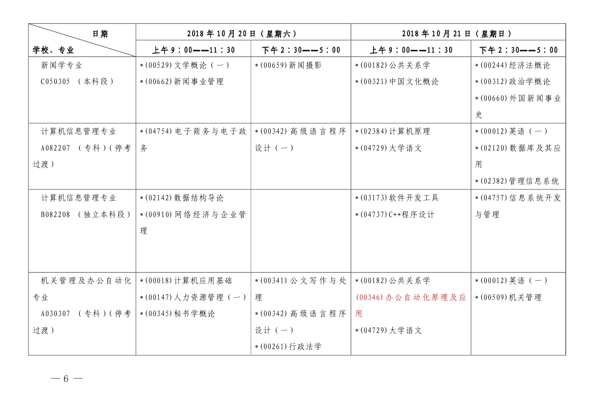 2018年10月上海市自學(xué)考試各專業(yè)課程考試日程安排表（第一周）