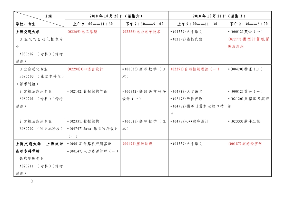 2018年10月上海市自學(xué)考試各專業(yè)課程考試日程安排表（第一周）