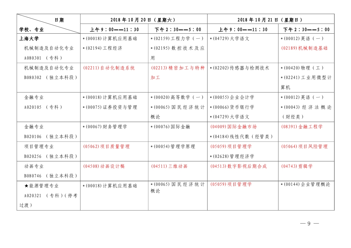 2018年10月上海市自學(xué)考試各專業(yè)課程考試日程安排表（第一周）