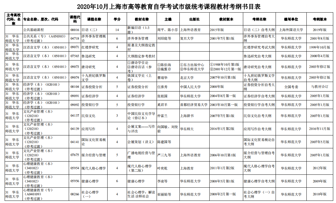 2020年10月上海自考市級統(tǒng)考課程教材考綱書目表