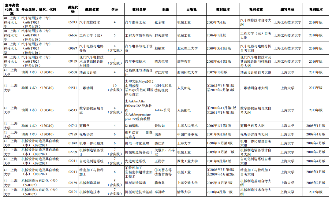 2020年10月上海自考市級統(tǒng)考課程教材考綱書目表