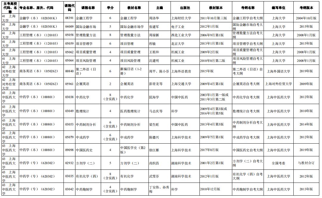 2020年10月上海自考市級統(tǒng)考課程教材考綱書目表