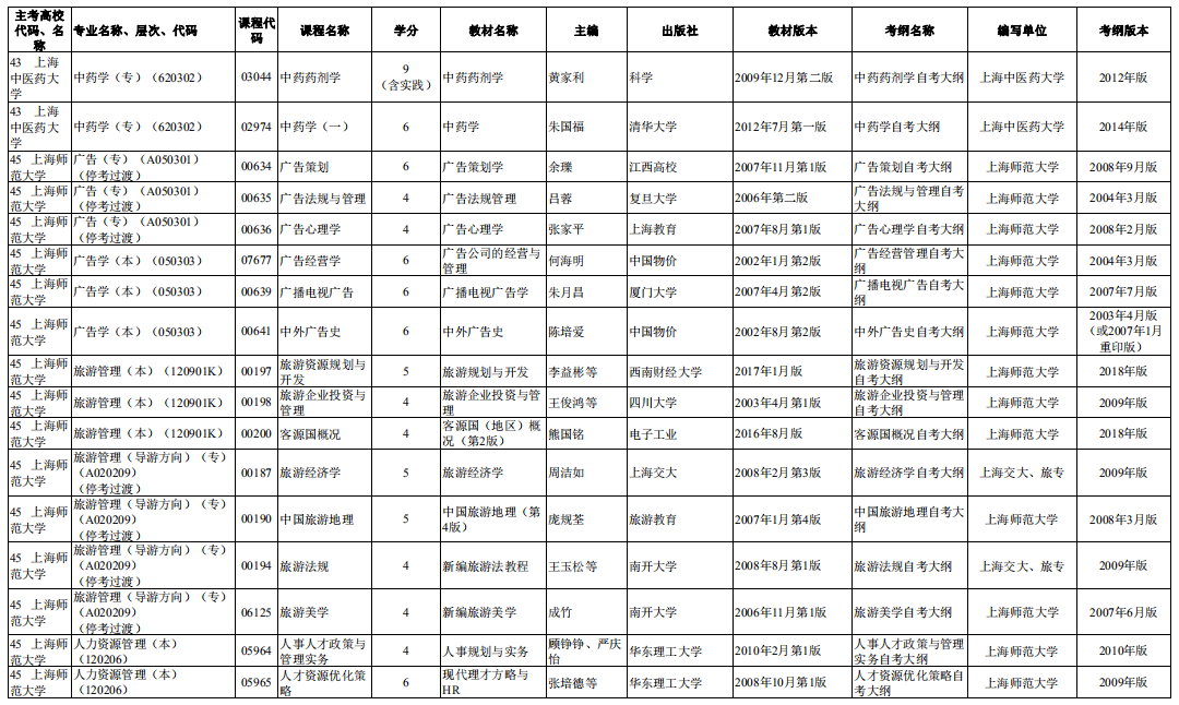 2020年10月上海自考市級統(tǒng)考課程教材考綱書目表