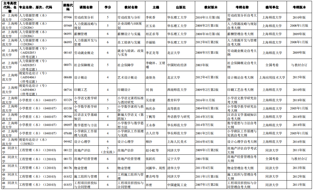 2020年10月上海自考市級統(tǒng)考課程教材考綱書目表