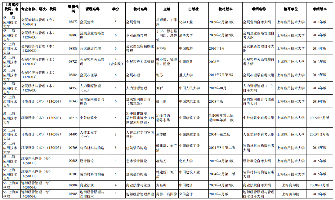 2020年10月上海自考市級統(tǒng)考課程教材考綱書目表