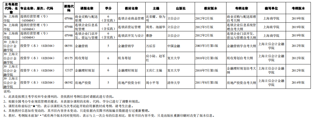 2020年10月上海自考市級統(tǒng)考課程教材考綱書目表