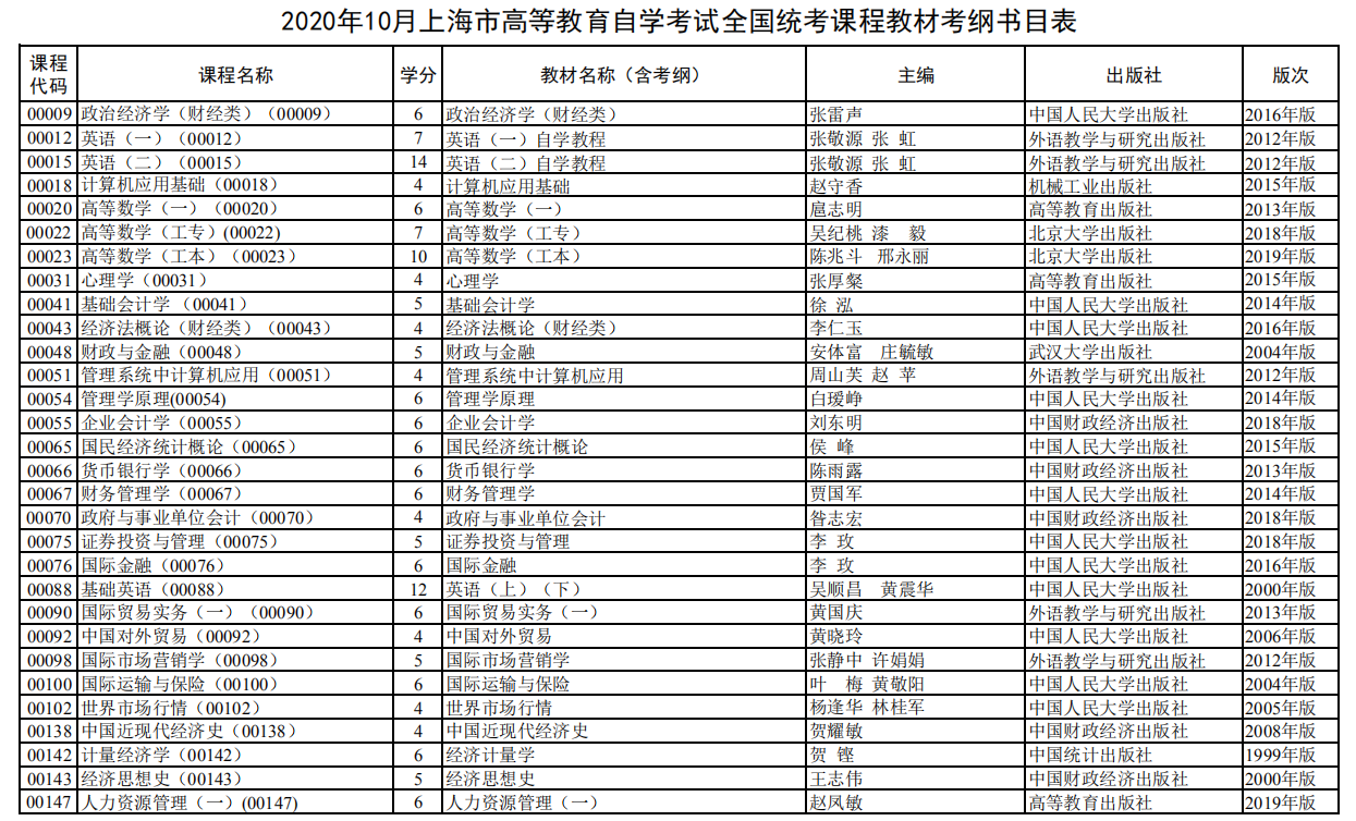 2020年10月上海自考全國統(tǒng)考課程教材考綱書目表