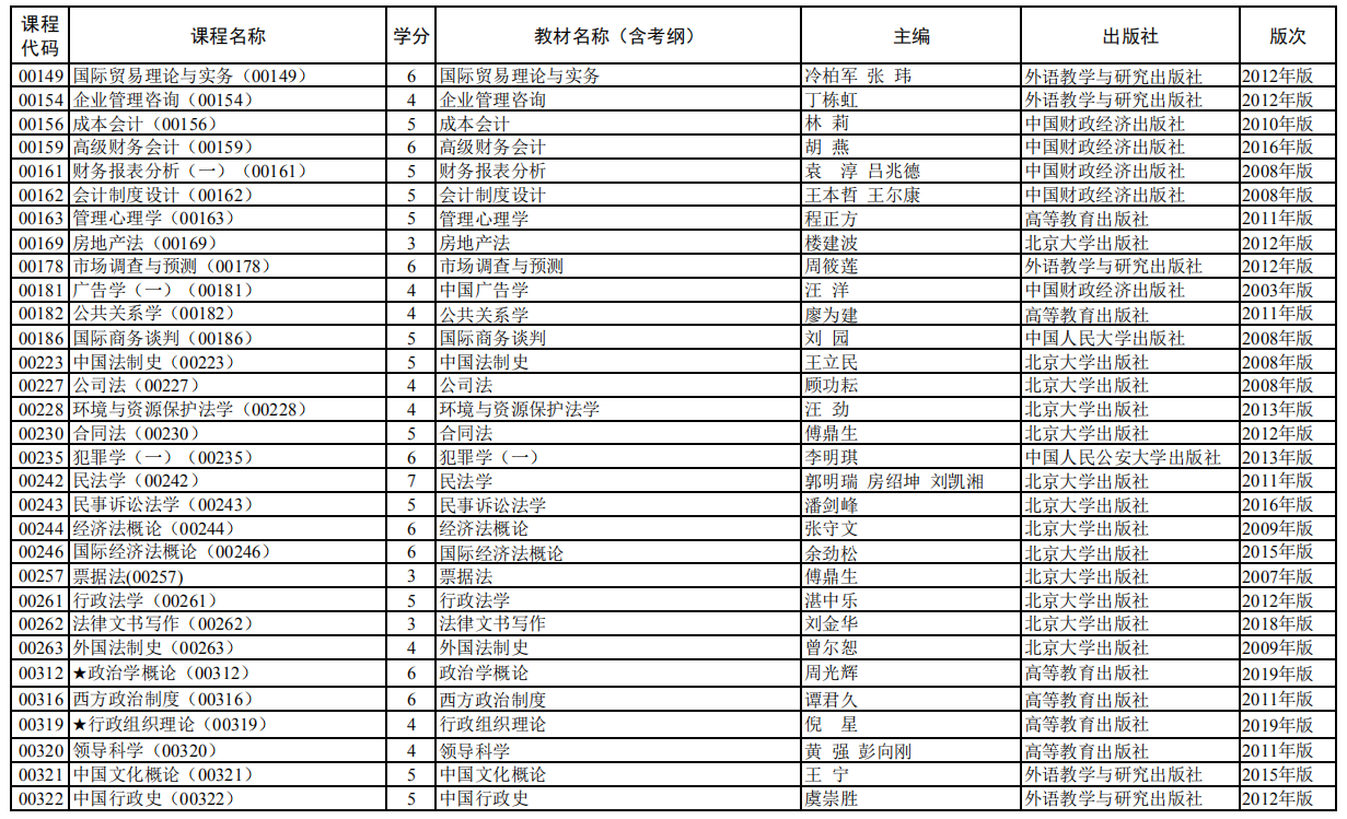 2020年10月上海自考全國統(tǒng)考課程教材考綱書目表