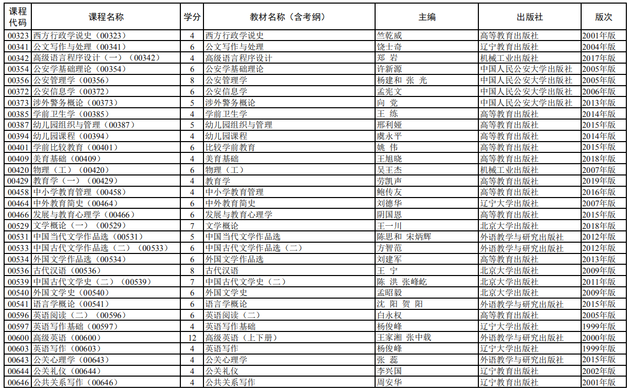 2020年10月上海自考全國統(tǒng)考課程教材考綱書目表