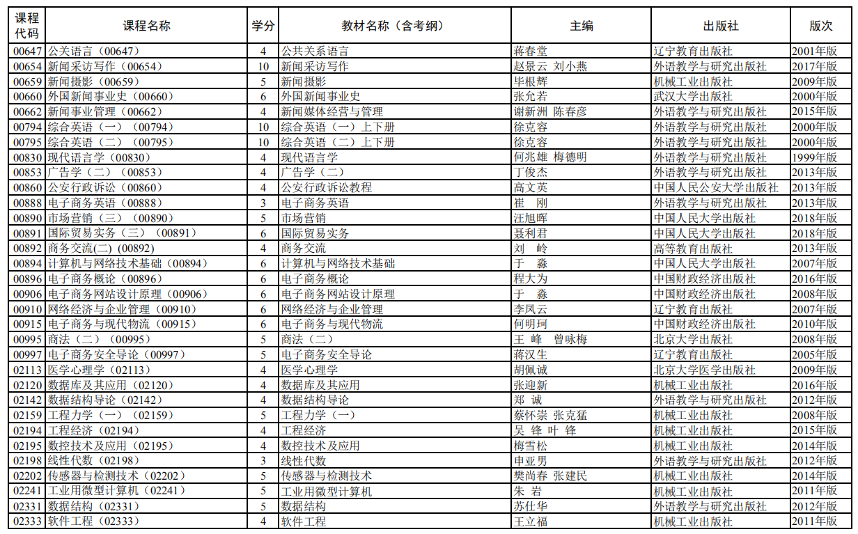 2020年10月上海自考全國統(tǒng)考課程教材考綱書目表