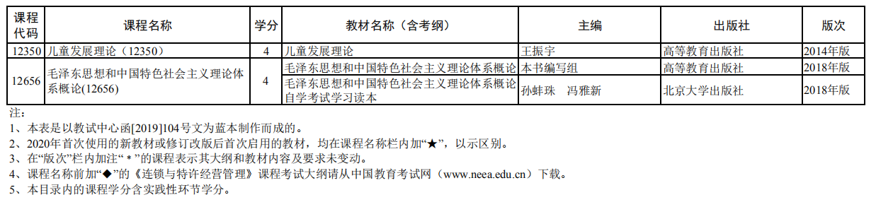 2020年10月上海自考全國統(tǒng)考課程教材考綱書目表