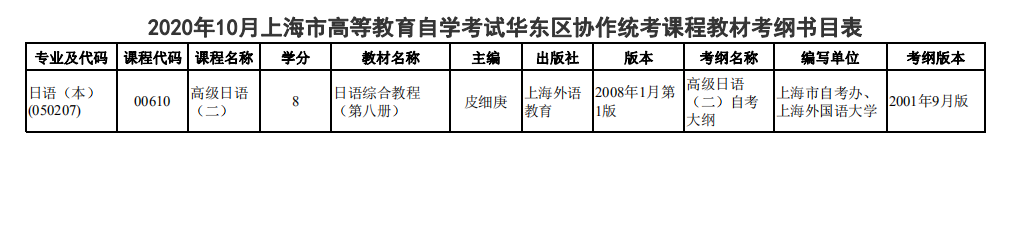 2020年10月上海自考華東區(qū)協(xié)作統(tǒng)考課程教材考綱書目表