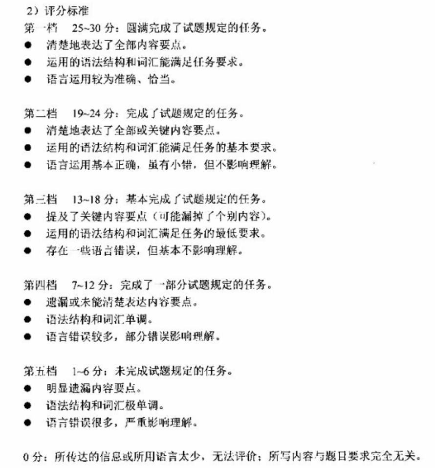 2020年10月上海自考英語（二）重要知識點匯總