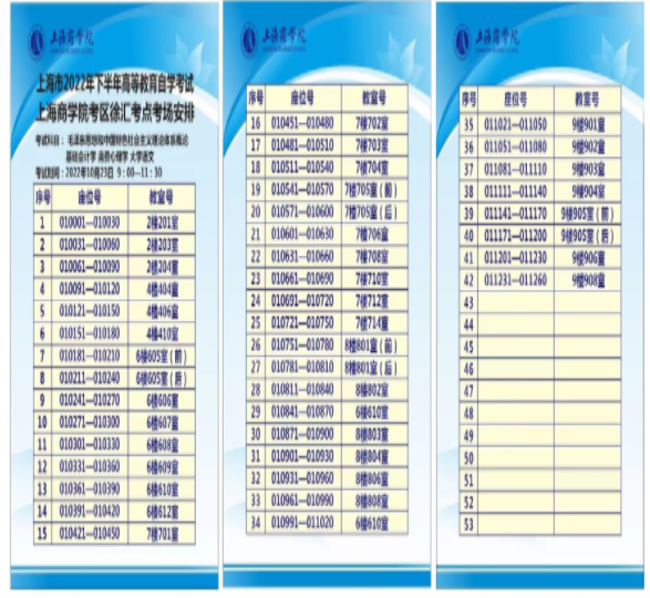 上海商學(xué)院關(guān)于2022年下半年自學(xué)考試注意事項(xiàng)及疫情防控溫馨提示