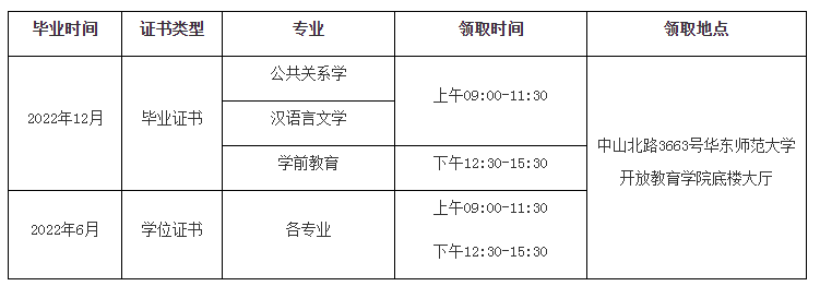 2022年12月華東師范大學(xué)自考畢業(yè)生畢業(yè)證書(shū)發(fā)放領(lǐng)取通知