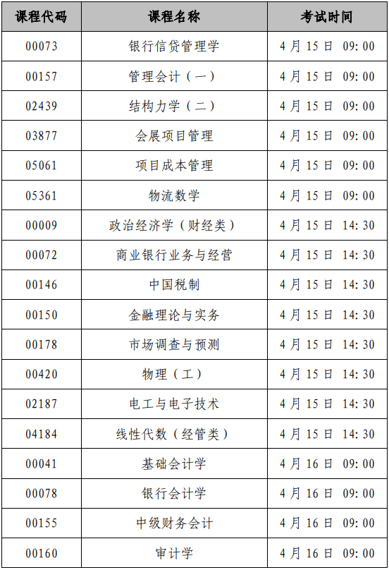 2023年上半年上海市高等教育自學(xué)考試可用計(jì)算器課程清單