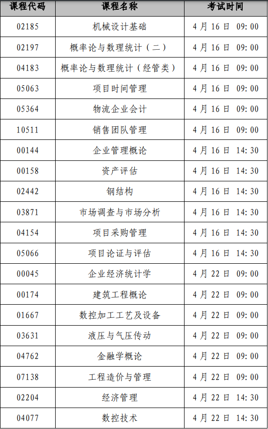 2023年上半年上海市高等教育自學(xué)考試可用計(jì)算器課程清單