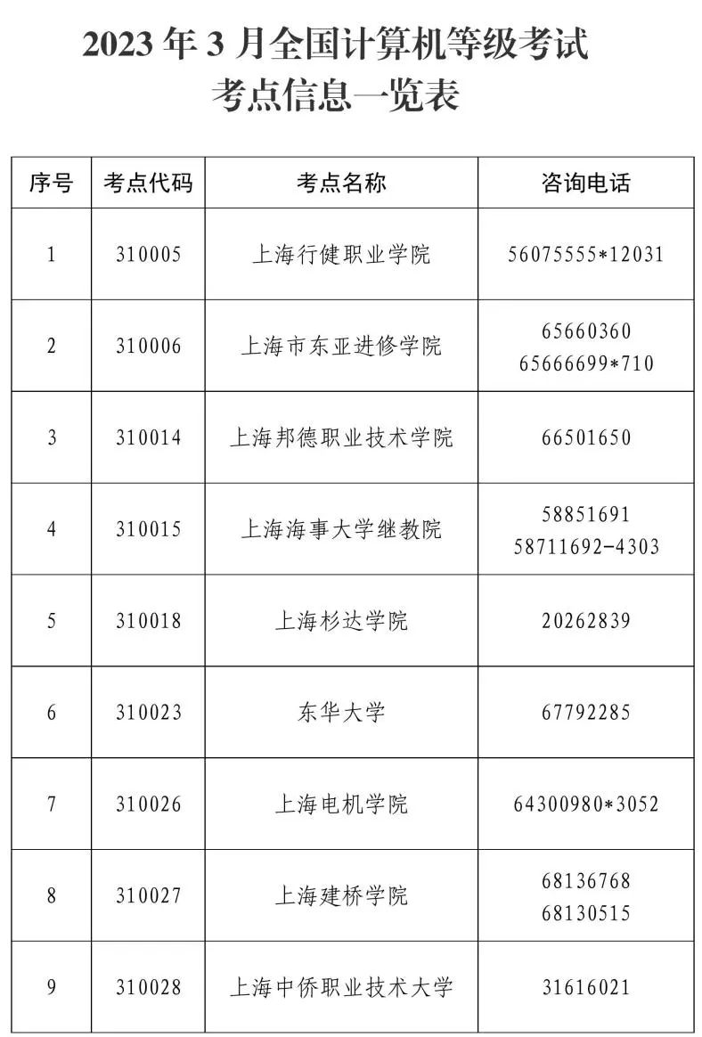 2023年3月第68次全國計算機等級考試成績已開通查詢！