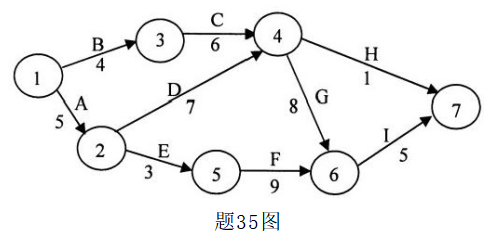 上海自考真題試卷