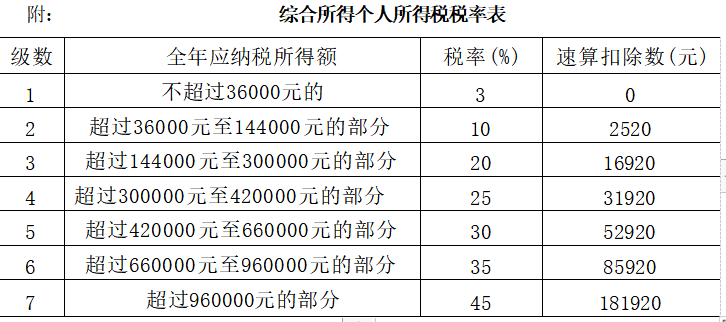 上海自考真題試卷