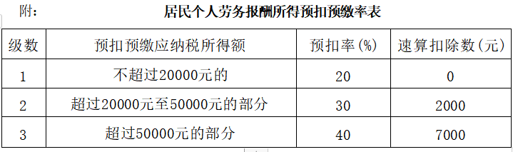 上海自考真題試卷