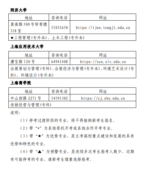 23年10月上海自考主考高校聯(lián)系方式及開考專業(yè)