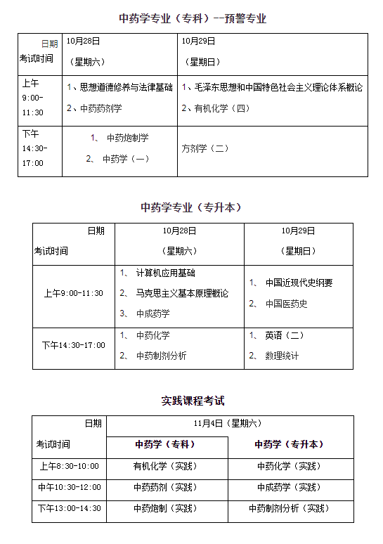 2023年10月上海中醫(yī)藥大學(xué)自考中藥學(xué)專業(yè)報考事項說明