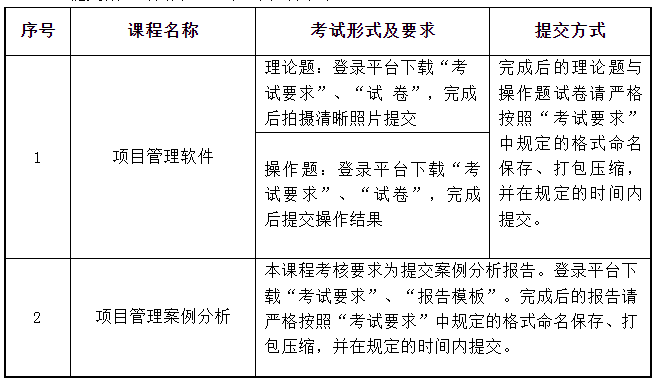 2023年下半年上海大學(xué)自考實(shí)踐課考試通知