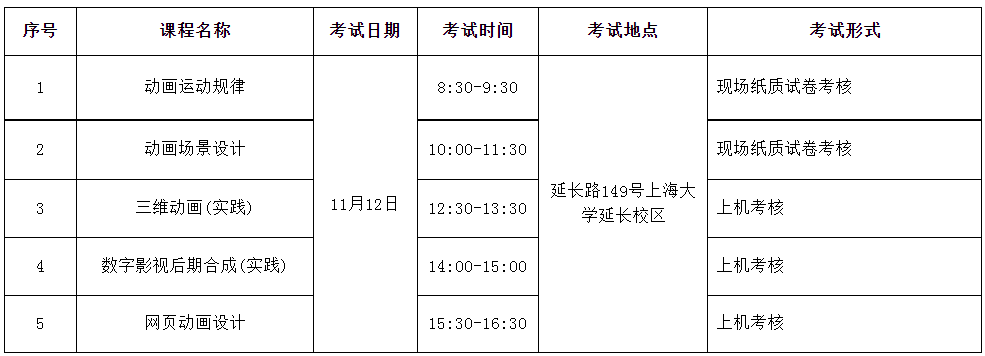 2023年下半年上海大學(xué)自考實(shí)踐課考試通知