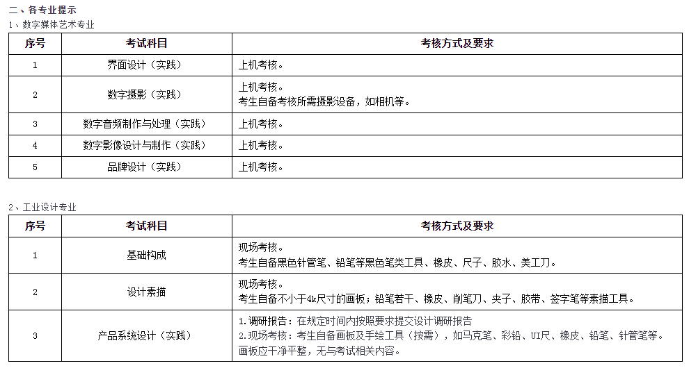 2023年下半年上海電機(jī)學(xué)院自學(xué)考試實(shí)踐考核考前提示