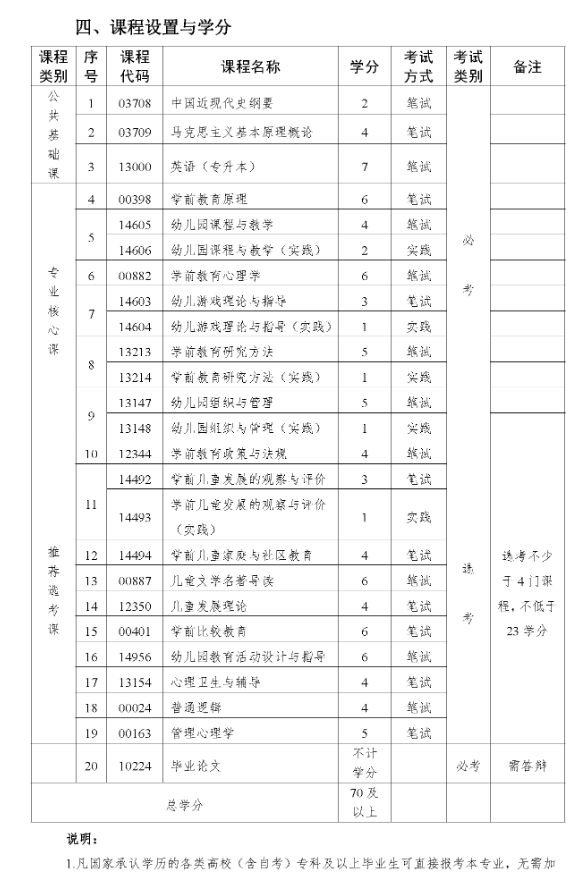 華東師范大學(xué)自考